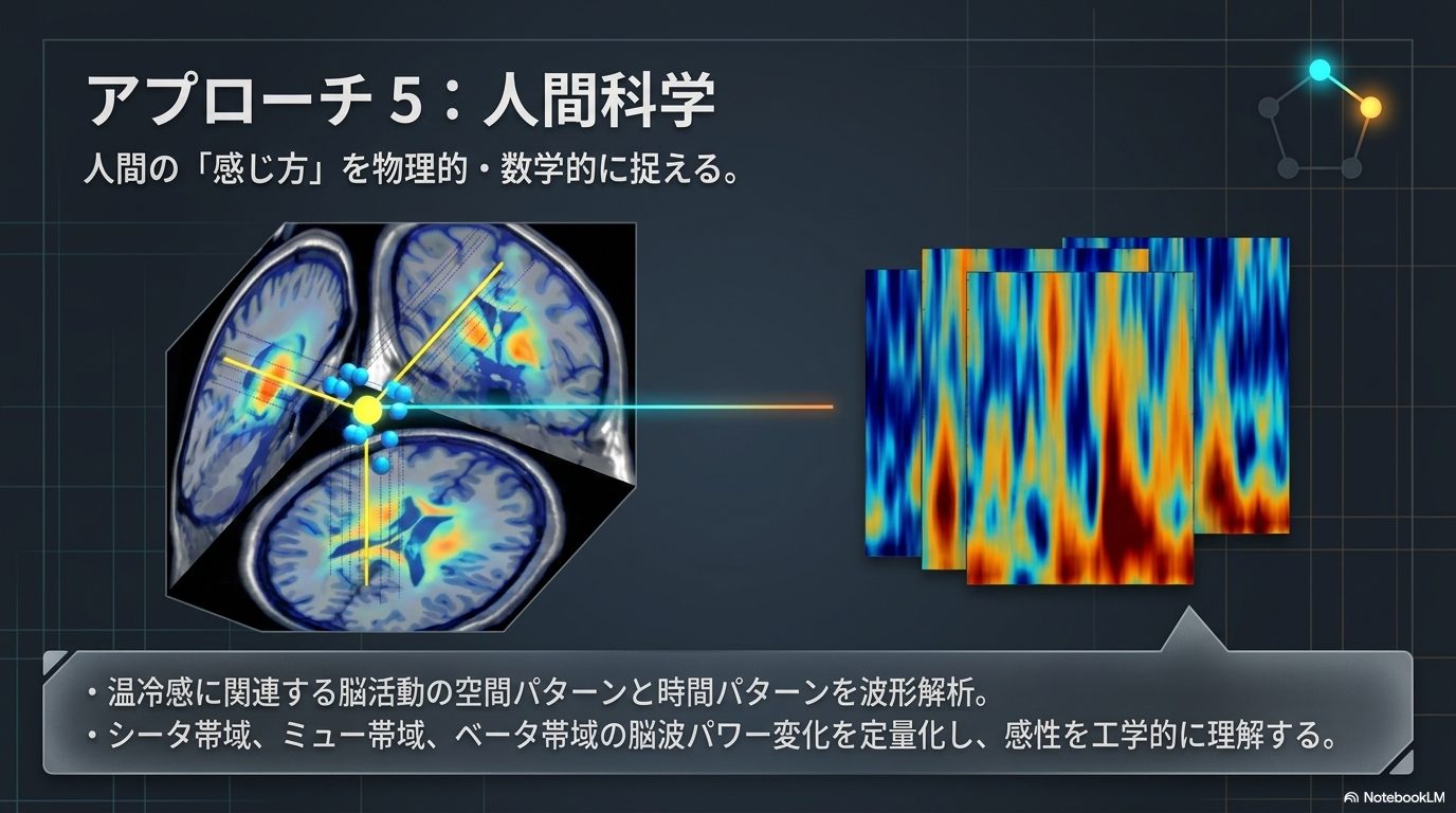 Human science approach